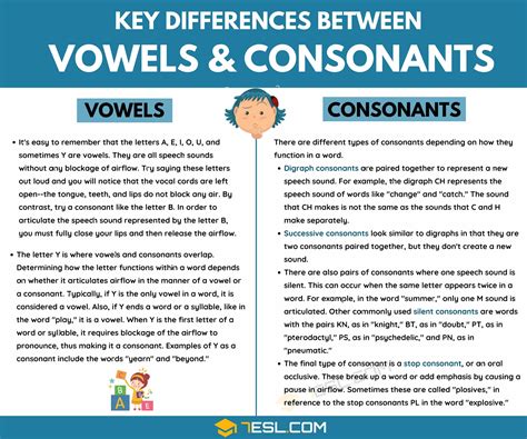 vowels and consonants definition|Understanding Vowels and Consonants (Examples, Definitions, .